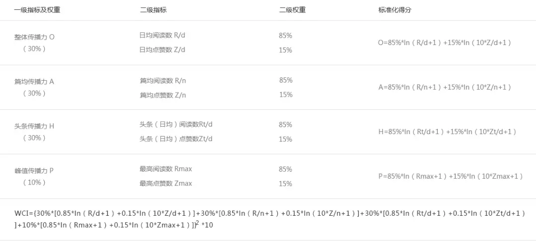 網紅榜|為瞭當明星，網紅們也是拼瞭