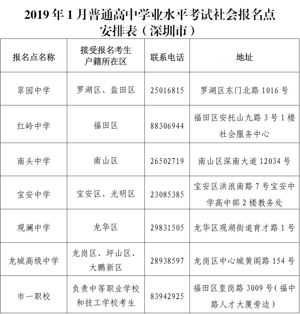 深圳招考办公布1月高中学考报名安排 设7个社会报名点 考试