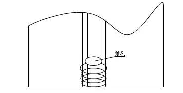 学会这些焊接技巧,要求再严的拍片件也不在话下_熔池