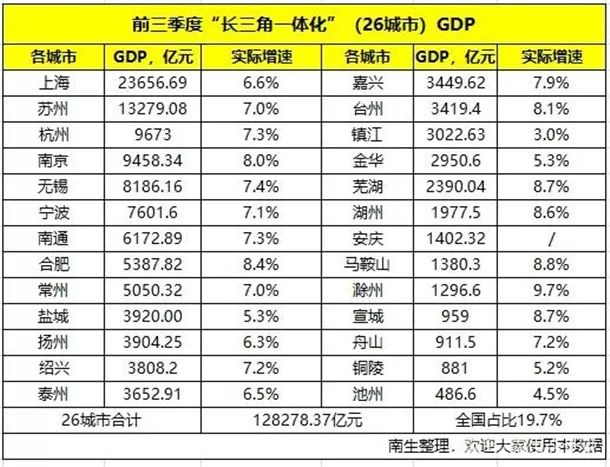 安徽省亳州市的gdp多少_安徽16市一季度GDP出炉,看看你家乡是多少(2)