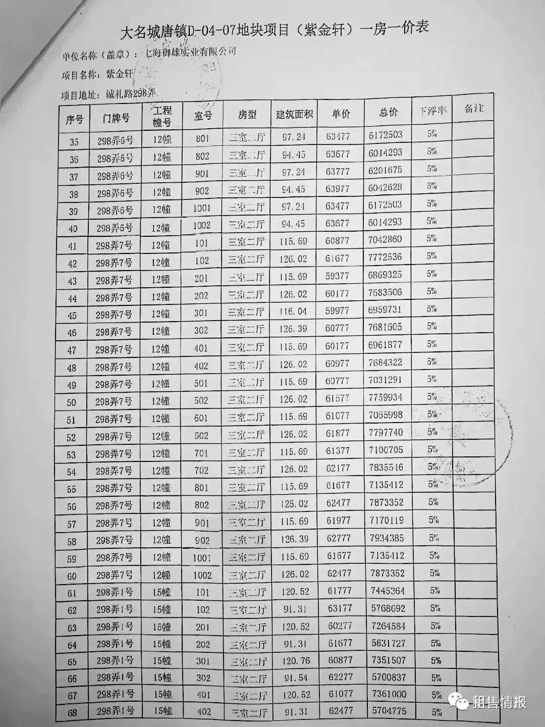 唐镇大名城紫金九号升级版即将认筹均价62172元㎡