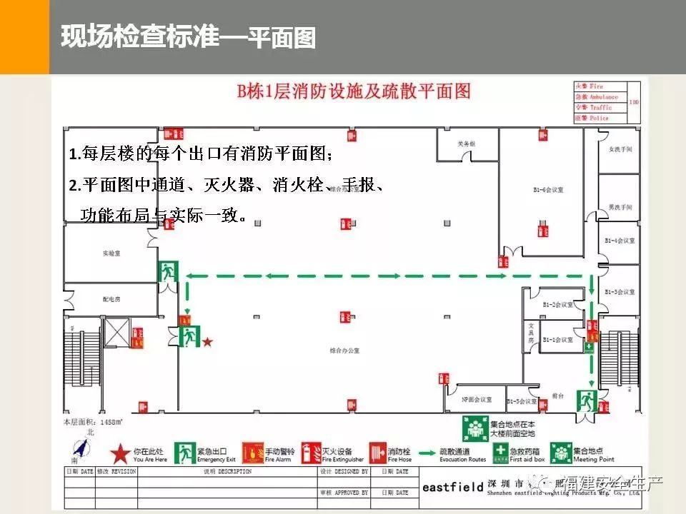 助力消防月丨消防安全检查,到底查什么?怎么查?