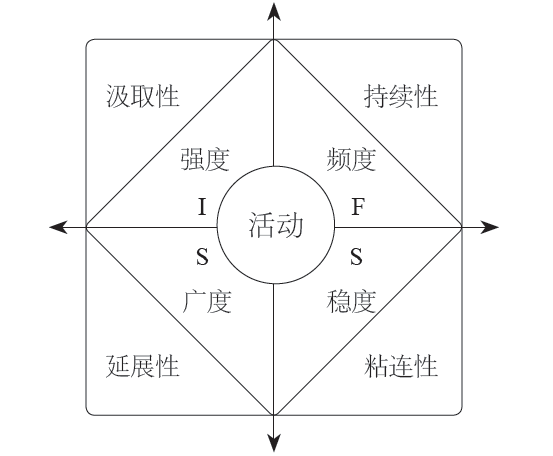 怎样从人流量计算城市人口_转生成蜘蛛又怎样