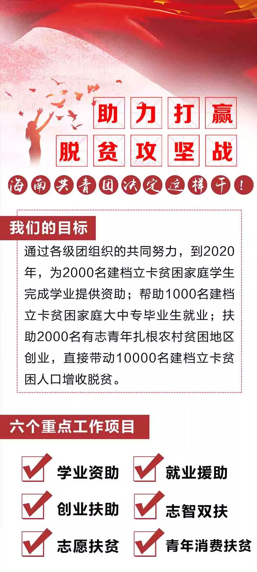 海南共青团助力脱贫攻坚"干货"在此,一起来围观