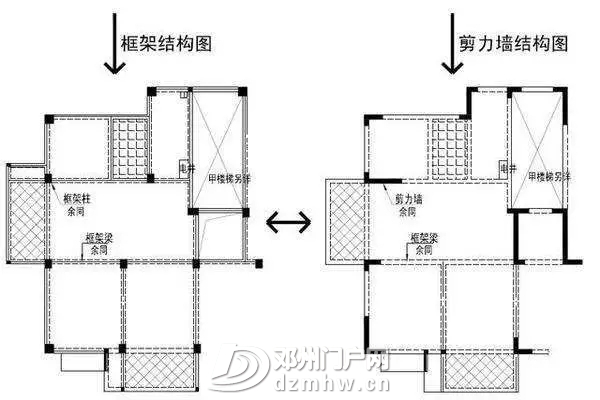 剪力墙与承重墙区别是什么?