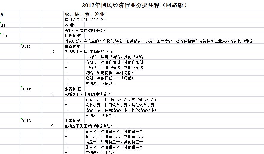 2017国民经济行业分类注释官方版本下载