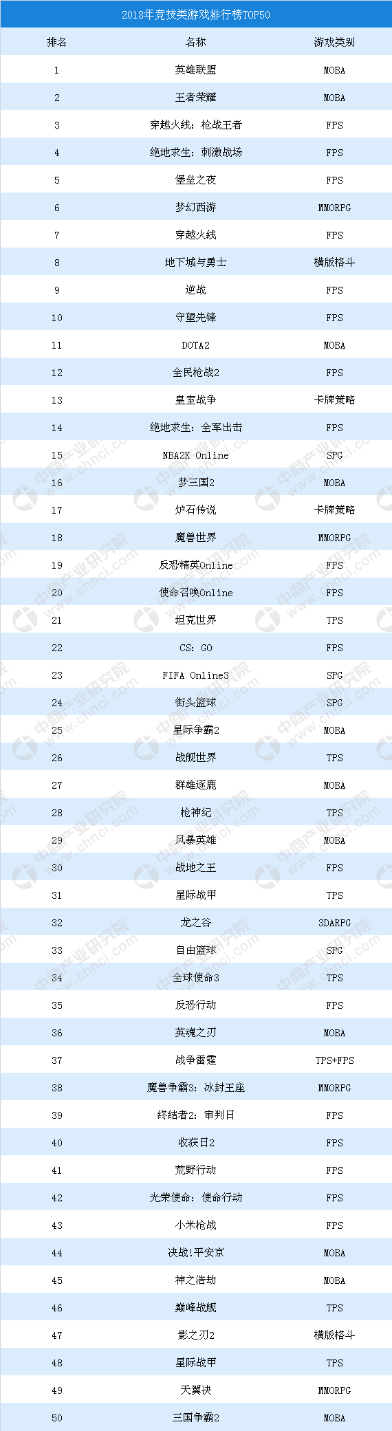 单机直播排行_腾讯游戏发布TOP20主播排行榜,PDD上榜了