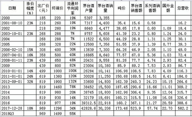 茅台镇经济总量_贵州茅台镇图片