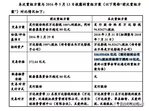 【震驚】萬達兩日封死跌停！王健林100億大生意要黃？王思聰卻包攬頭條 商業 第5張