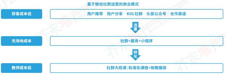 【报告】2018教育行业蓝皮书：红海语培，竞逐升温