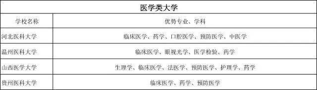 普通大学的王牌专业一览表及其薪酬！考生家长请收藏！(图5)