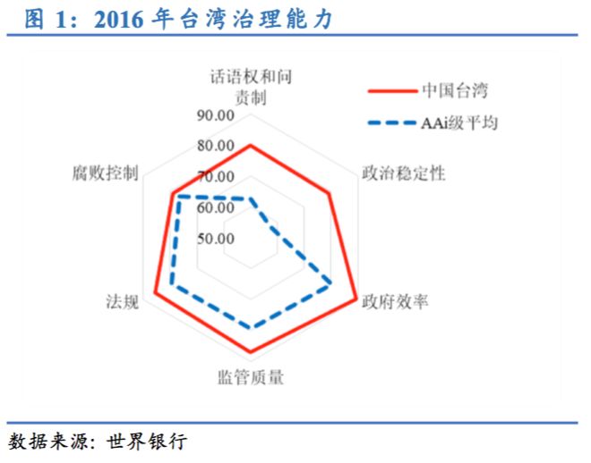 半导体台湾gdp_台湾gdp增长(3)