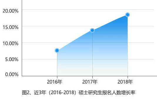 天津市人口数量2019_天津市地图(2)