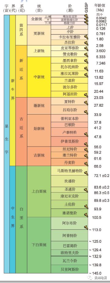 2018版国际年代地层表: 地球历史及生命进化图(多图)