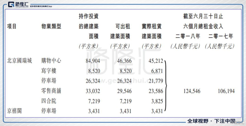 国瑞置业2329.HK：深耕都市圈，住宅商业共成长