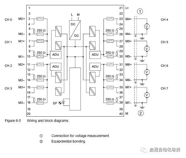 西门子模拟量输入和模拟量输出模块接线图