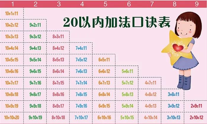 20以内减法口诀表