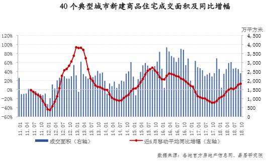 2017年2季度城市gdp_2019第一季度城市gdp(2)