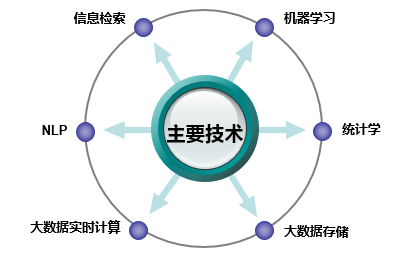 干货请收好 终于有人把用户画像的流程 方法讲明白了 标签