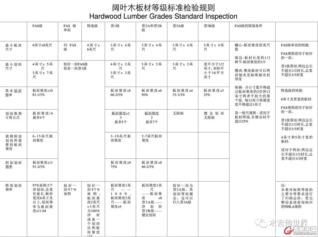 长篇科普贴1民谣吉他木材详解等级分类选材制作