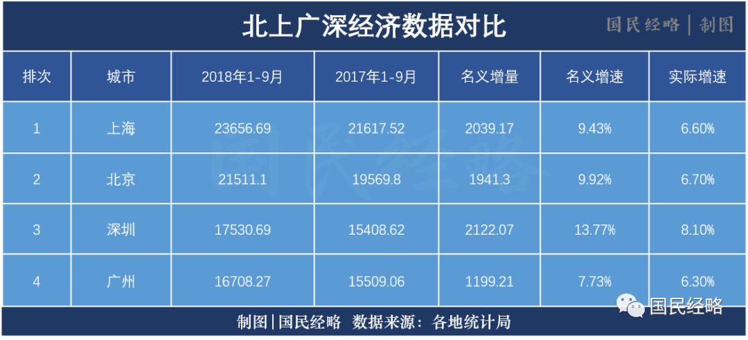 为何重庆GDP越来越下降_番禺越来越可怕,你知道吗 GDP接近1800亿(3)