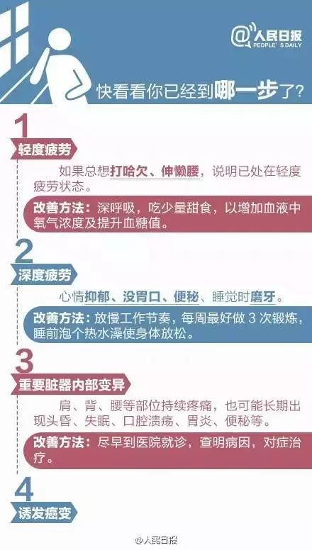 據傳李詠因為這個癌症去世 人民日報：從疲勞到癌症只需四步 健康 第7張