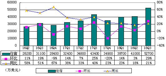 股票交易佣金计入gdp_10月券商佣金缩水八成(2)