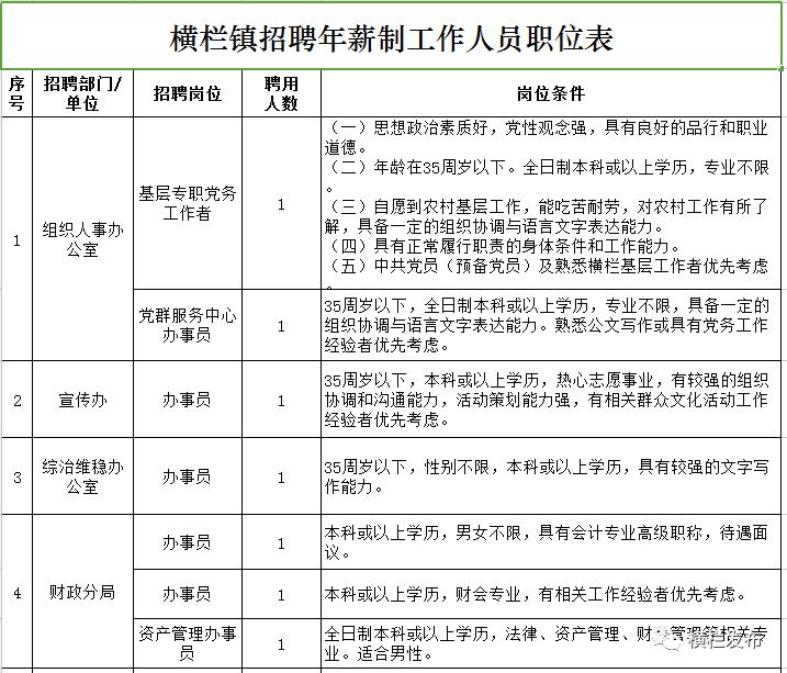 横栏招聘_有编制 横栏事业单位 南区事业单位招聘补充公告(2)