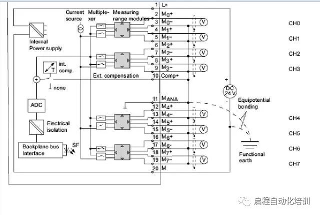 西门子模拟量输入和模拟量输出模块接线图_分辨率