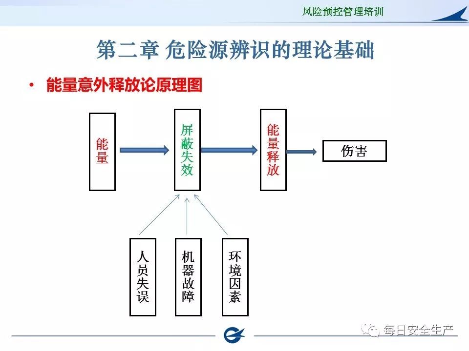 鉴定菌落方法的基本原理是什么_什么菌落是蓝紫色