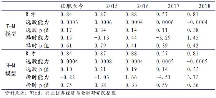 基金经理揭秘系列之二十四：博时基金王俊