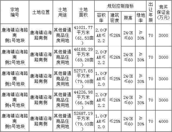 唐海镇人口数量_唐海地图