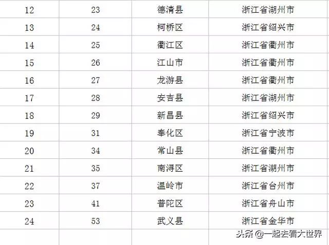 全国人口教育水平排名第几_蕉岭人口排名第几(2)