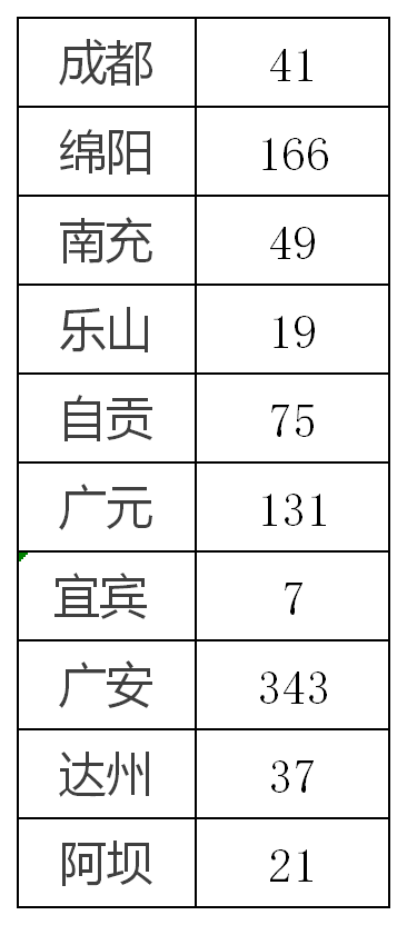 四川共计人口_四川人口变化趋势图(2)