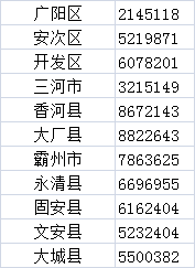 廊坊常住人口的政策_廊坊地图(2)