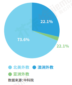 【报告】2018教育行业蓝皮书：红海语培，竞逐升温