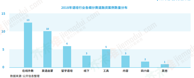 【报告】2018教育行业蓝皮书：红海语培，竞逐升温