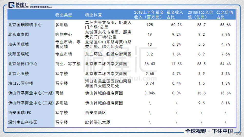 国瑞置业2329.HK：深耕都市圈，住宅商业共成长