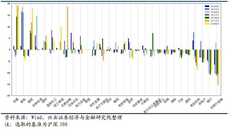 基金经理揭秘系列之二十四：博时基金王俊