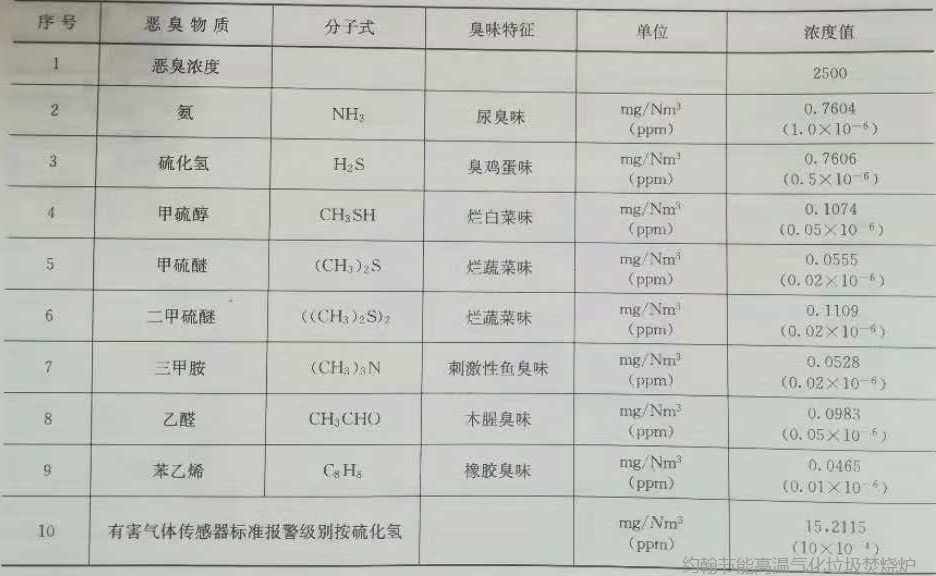 配电输电设备与硫化染料含甲醛和偶氮吗