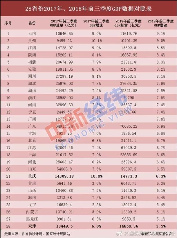 亳州gdp总量多少_2018年1 9月安徽16城经济数据 亳州GDP增速最快