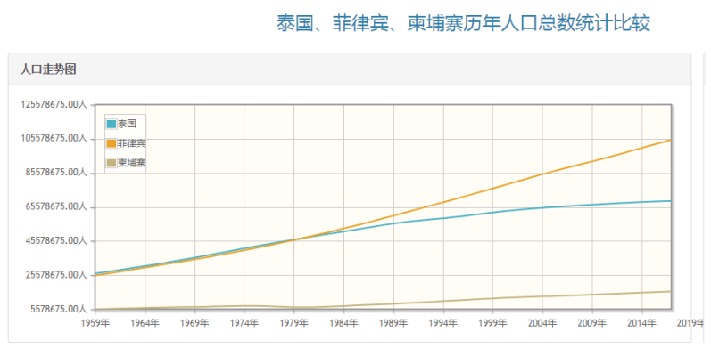 菲律宾人口多少_看完这组数据,你会发现菲律宾的住房 刚需 比你想象中多得多(3)