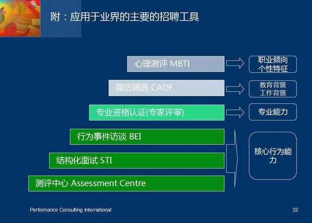 检测招聘网_网络招聘3.0时代来临 中国HR和求职者的希望(5)