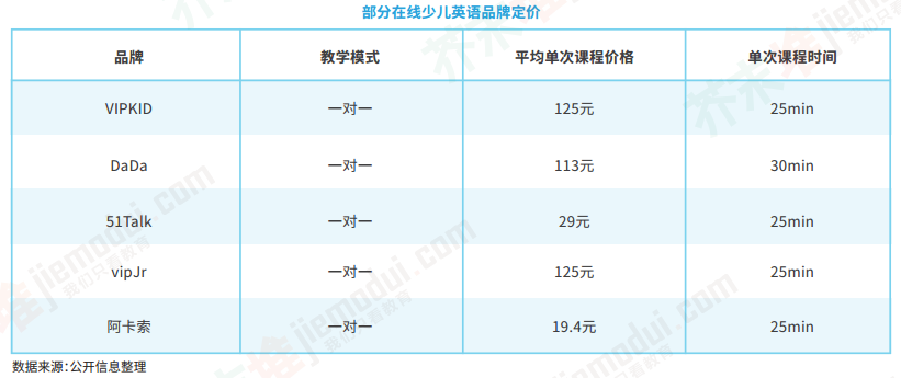 【报告】2018教育行业蓝皮书：红海语培，竞逐升温