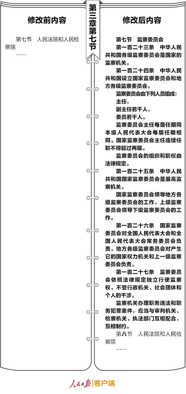 修改病句中国人口是世界上最多的国家_我国的人口是世界上人口最多的国家修(3)