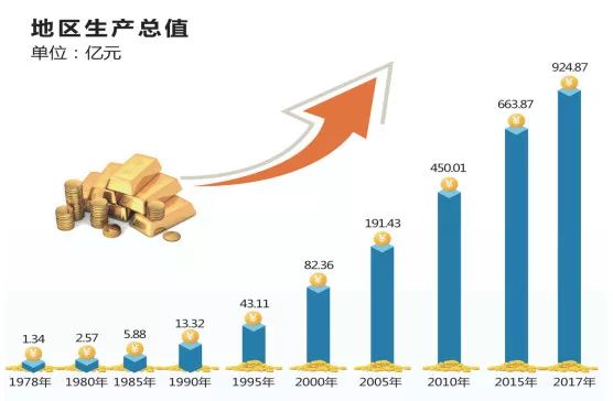 gdp之歌原曲是(3)