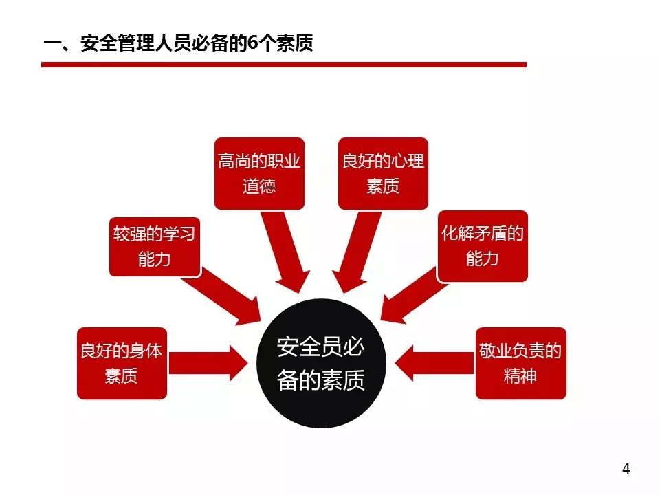 啥是人口管理_人口普查