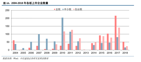 中国上市公司占gdp多少_终于有分析师喊了 这波A股行情如此超预期,最大逻辑是 强国牛(2)