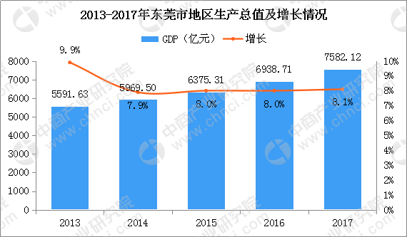 GDP核算十大行业_南山经济 半年考 成绩亮眼 GDP达2698.39亿元,总量继续稳居全省区 县 第一(3)