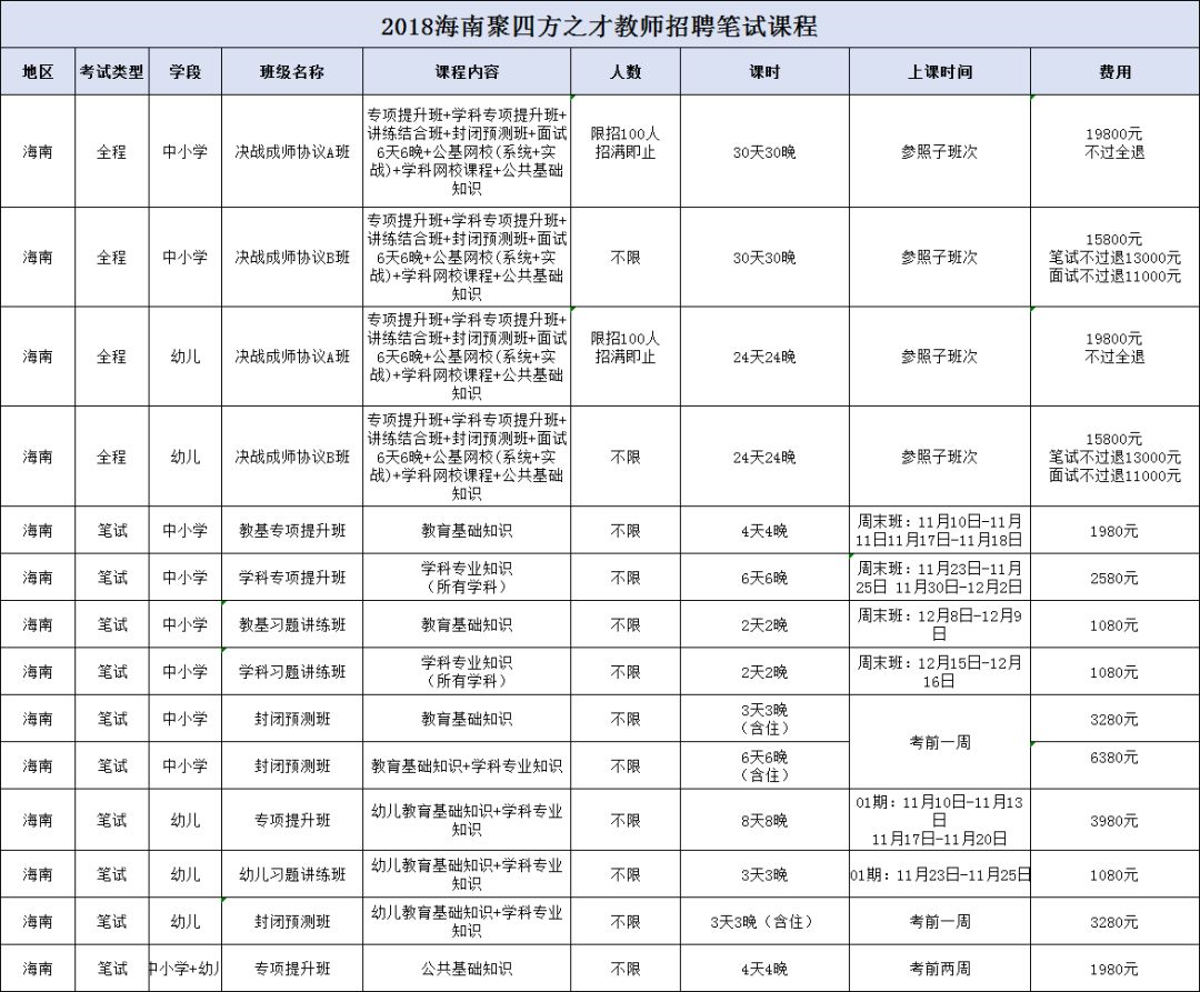 中学教师招聘网_山西忻州第一中学教师招聘公告解读与学科备考课程视频 教师招聘在线课程 19课堂